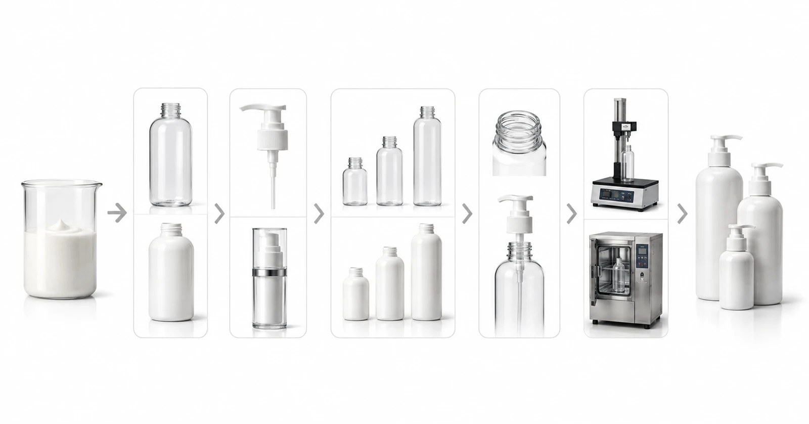 Lotion packaging selection process from formula evaluation to material, dispenser, testing and production Lotion packaging selection process from formula evaluation to material, dispenser, testing and production